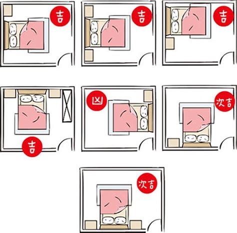 床頭臥室書桌風水